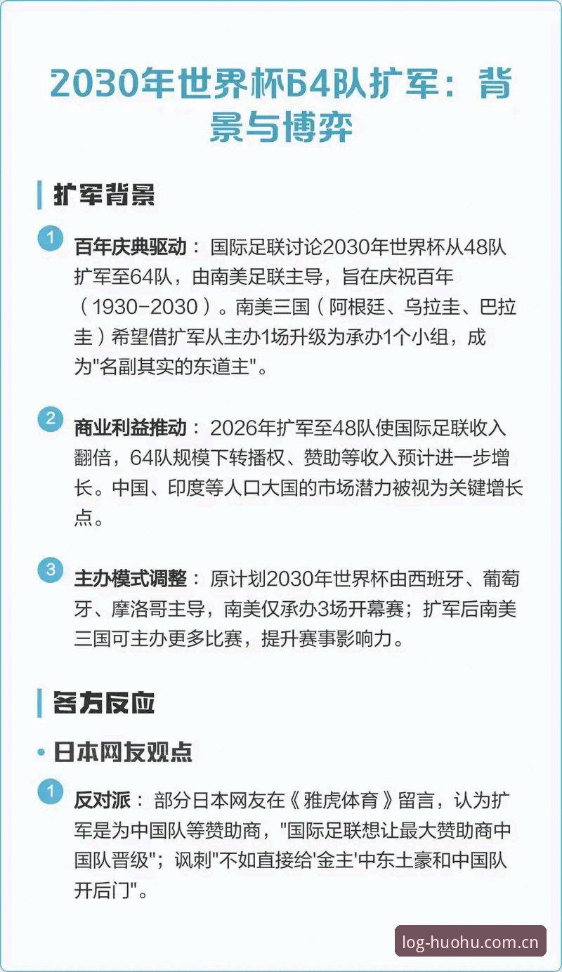 火狐体育版本 揭秘世界杯66队扩军蓝图:中国男足能否搭上2030年快车?